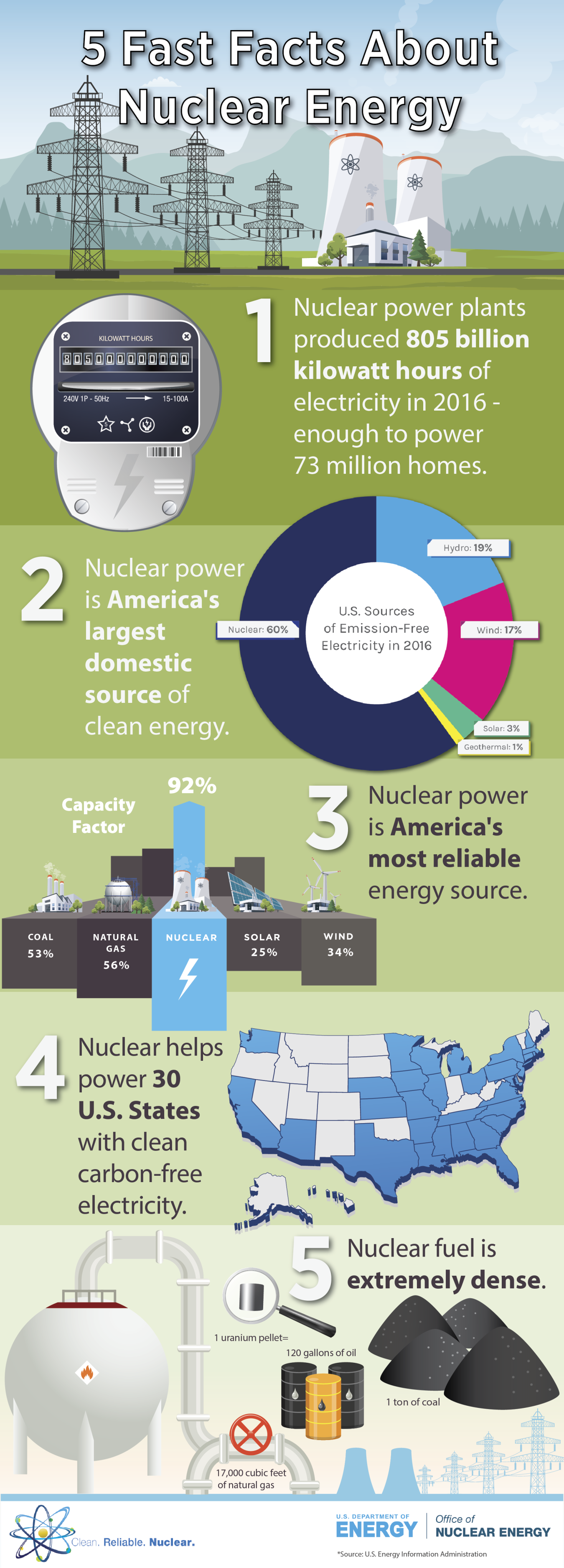 nuclear power research topics